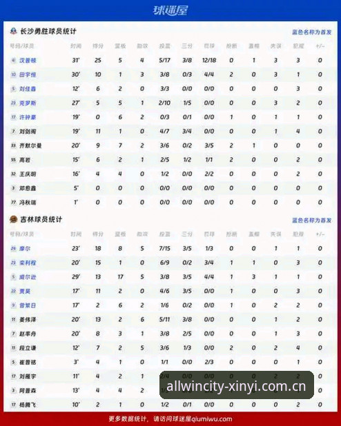 万象城积分榜替代分析vs传统排行：哪个才是看懂赛事的正确姿势？